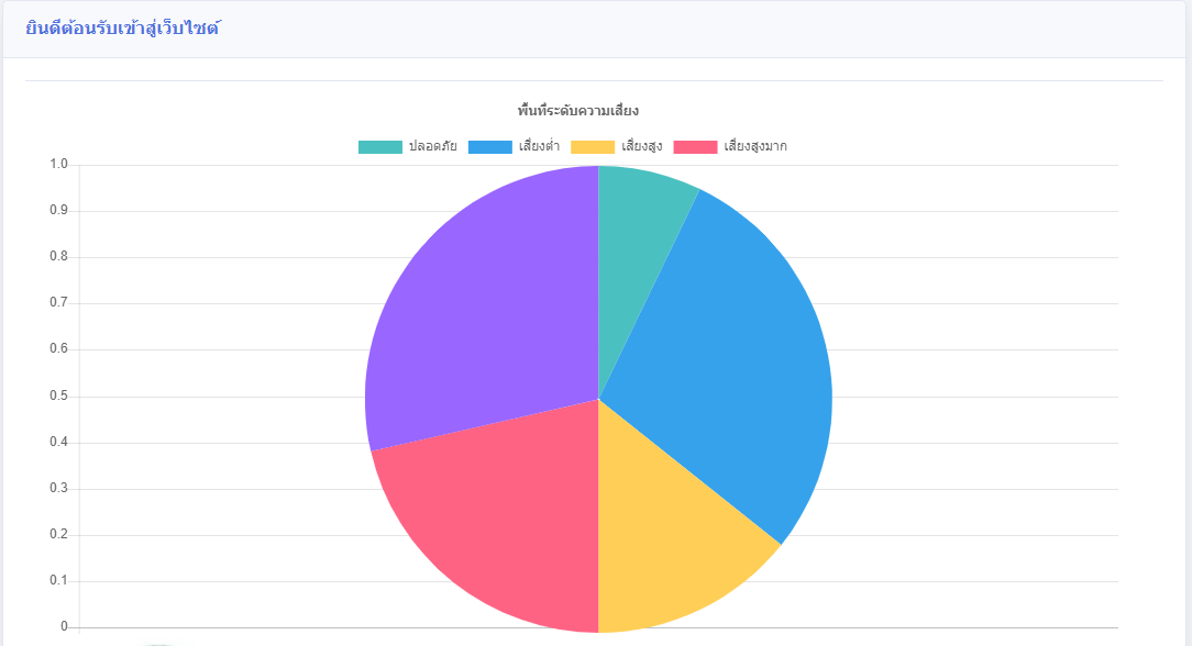 ตัวอย่างภาพ ตัวอย่างภาพ