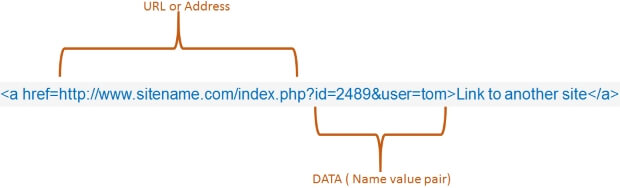 เปลี่ยนหน้า page แล้ว เด้งกลับไปหน้าหลักตลอด เพราะเขียน url page ไม่เป้ ...