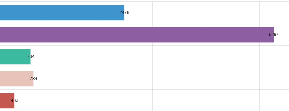 ChartJS