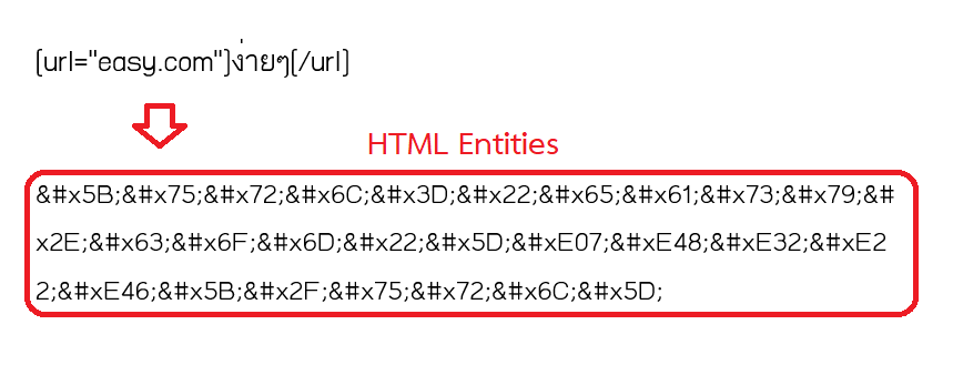 HTML entity