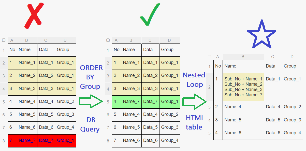 nested