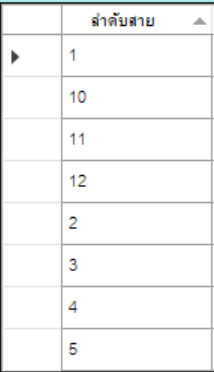 อยากให้แสดงเป็น  1-12