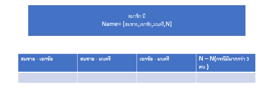 ประกอบ