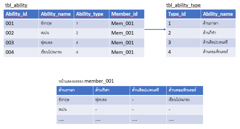 ประกอบ