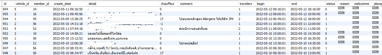 sql data