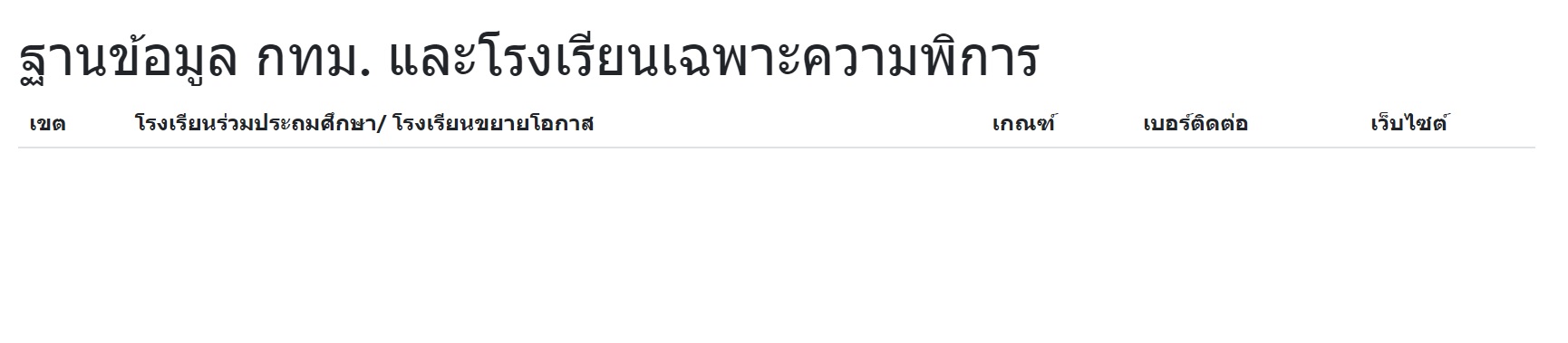 ข้อมูลไม่แสดง ข้อมูลไม่แสดง