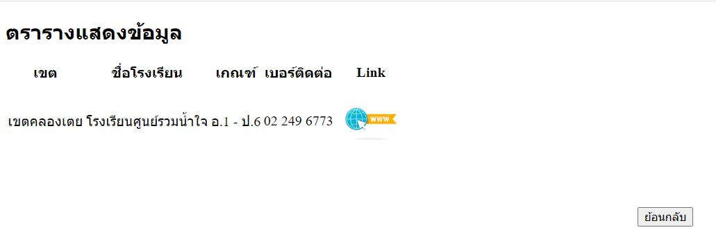 แสดงผล แสดงผล