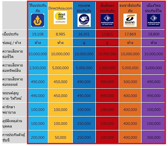 แสดงผลแนวนอน