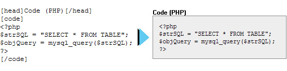 ก่อนเขียนกระทู้หรือบทความอ่านทางนี้ก่อนครับ (ตัวอย่างการใช้ BB Code)