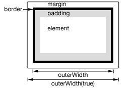 .outerWidth()