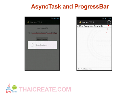 Android AsyncTask and ProgressBar