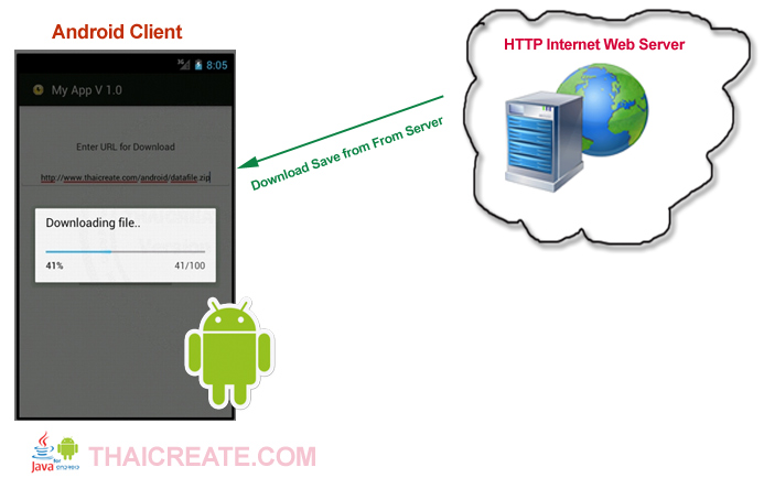 Android Download Save file from Server