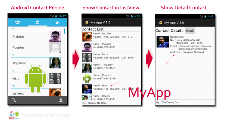 Android People Contact List