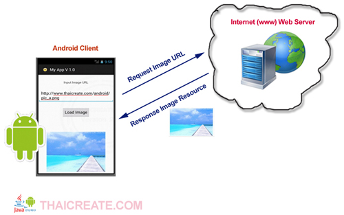 Android Image Resource from URL Website