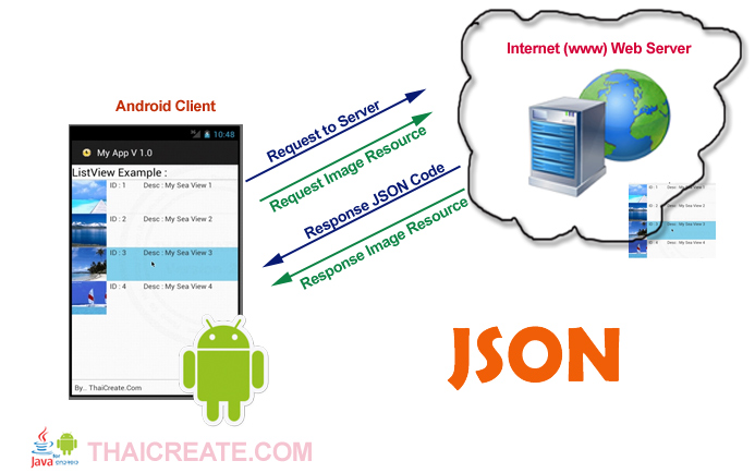 Android Json Parsing Listview Items Retrieve Via Php Mysql Database