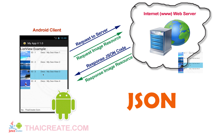 Android JSON Retrieving Data from URL