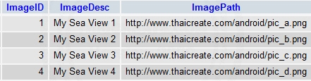 Android JSON Retrieving Data from URL Android JSON Retrieving Data from URL