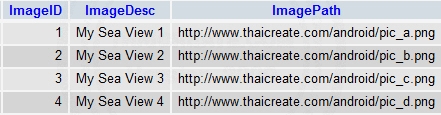 Android JSON Retrieving Data from URL