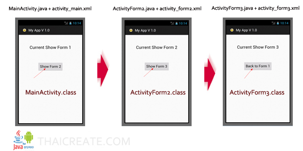 Android กับ setContentView() ควบคุมการแสดงผล XML Layout ของแต่ล่ะ Activity