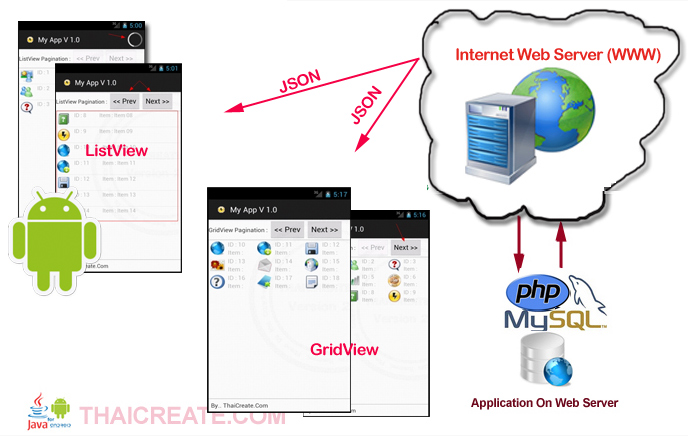 Android (ListView/GridView) get Result from Web Server and Paging Pagination