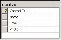Android ListView ImageView SQLite SD Card Android ListView ImageView SQLite SD Card