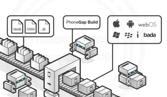 Android PhoneGap