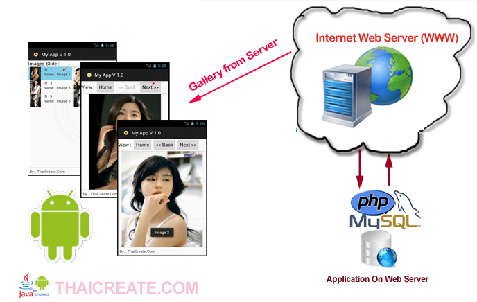 Android Photo Server Android and Image Gallery Slideshow from Server