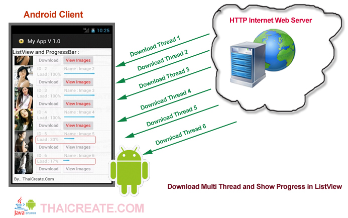 Android Multiple Download file in ListView and Show Progress unit percentage