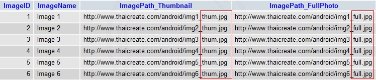 Android AsyncTask update ListView notifyDataSetChanged 