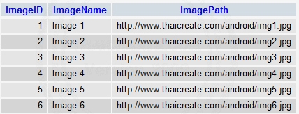 Android ProgressBar When Click Item in ListView for Download file from Server Android ProgressBar When Click Item in ListView for Download file from Server