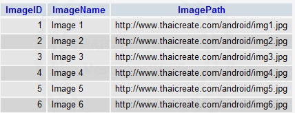 Android ProgressBar When Click Item in ListView for Download file from Server      