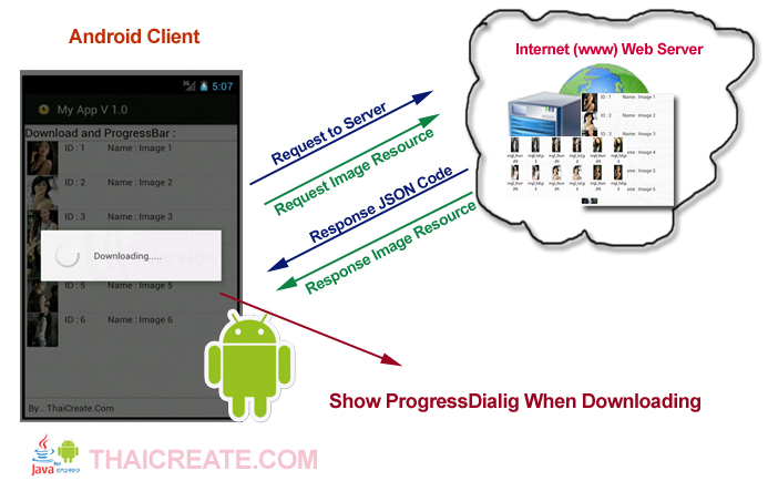 Android Loading JSON and ProgressBar/ProgressDialog