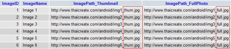 Android Loading JSON and ProgressBar/ProgressDialog Android Loading JSON and ProgressBar/ProgressDialog