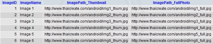 Android Pull down to refresh (php and mysql) Android Pull down to refresh (php and mysql)