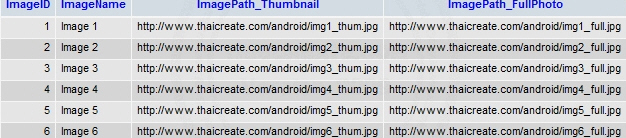 Android Pull down to refresh (php and mysql) Android Pull down to refresh (php and mysql)
