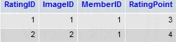 Android Rating (Vote) and ListView Part 2 (Member Login and Average Rating) Android Rating (Vote) and ListView Part 2 (Member Login and Average Rating)