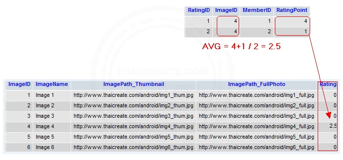 Android Rating (Vote) and ListView Part 2 (Member Login and Average Rating)