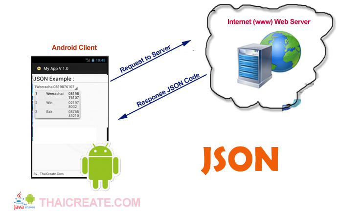 Android Spinner from PHP MySQL