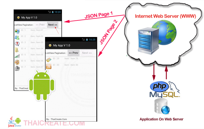 Android Split Page Data (Next,Previous) result from PHP and MySQL