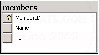 Android SQLite Show Data Android SQLite Show Data