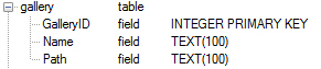 Android GridView and SQLite Database Android GridView and SQLite Database