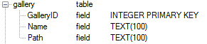 Android GridView and SQLite Database