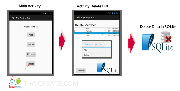 Android SQLite Delete Data