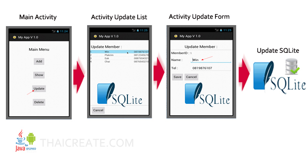 Android SQLite Edit Update