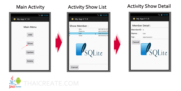 Android SQLite Show Data