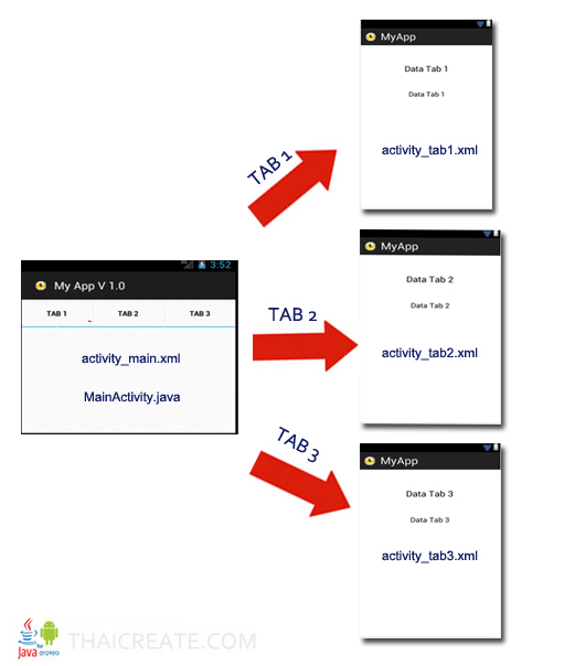 Android and Custom Tabs Menu (TabHost , TabWidget)