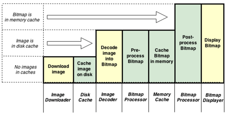 Android and Universal Image Loader