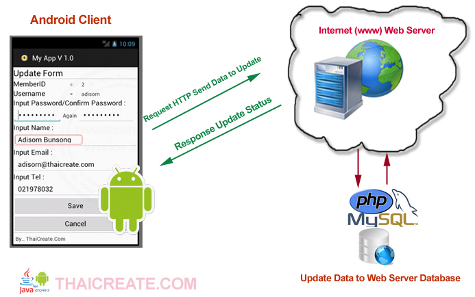 Android Edit/Update Data to Web Server Database (Web Server)