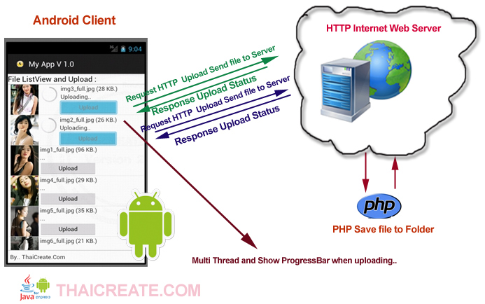 Android Multiple Upload file ProgressBar ListView