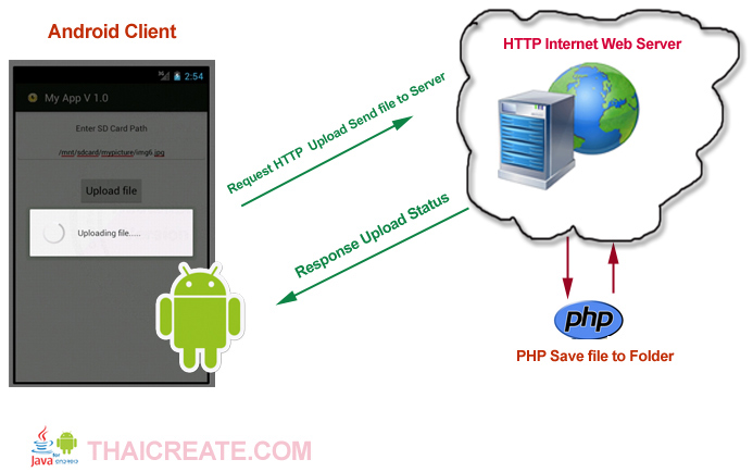 Android Upload file to Web Server (Website)